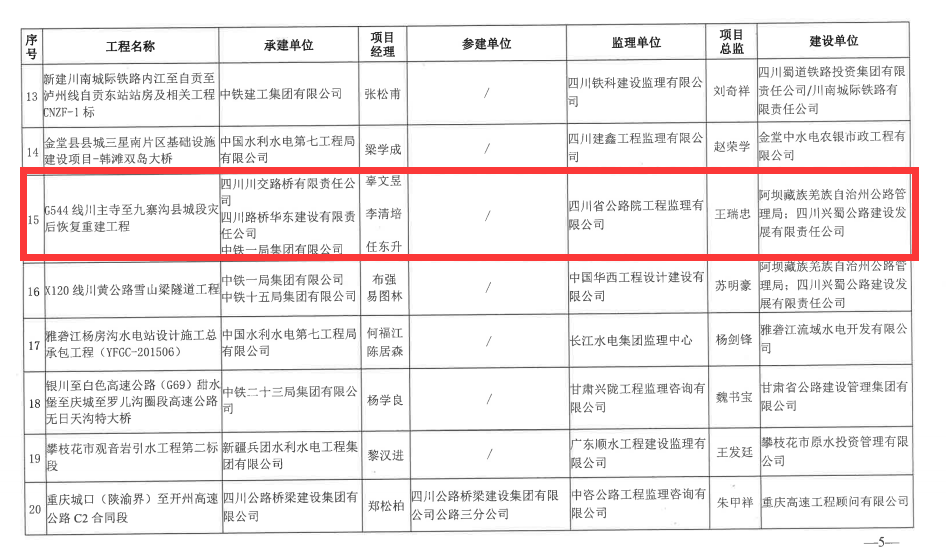 喜報(bào)！G544川主寺至九寨溝縣城段災(zāi)后恢復(fù)重建工程榮獲 四川省建設(shè)工程“天府杯”金獎(jiǎng)